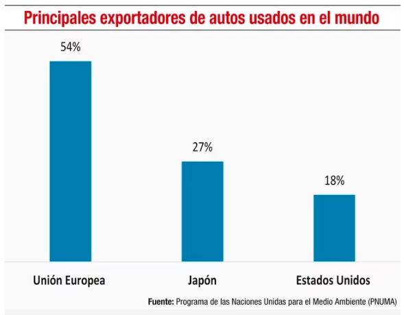 Paraguay avanza en la implementaci&oacute;n de normativas que priorizan la calidad del aire